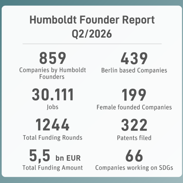 KW 30: Humboldt Founder Report&hellip;